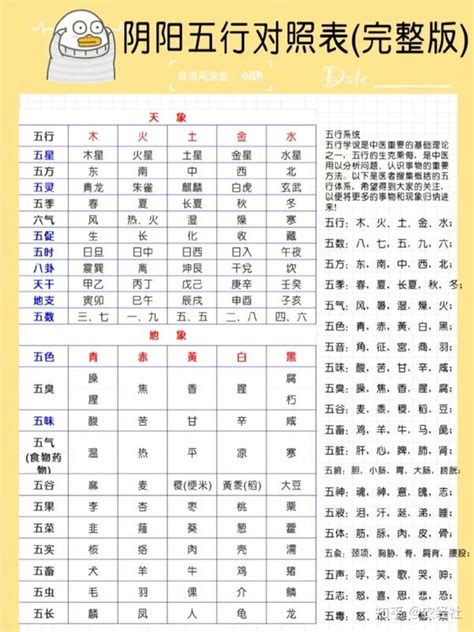 数字与五行|1到9数字五行属性对照表